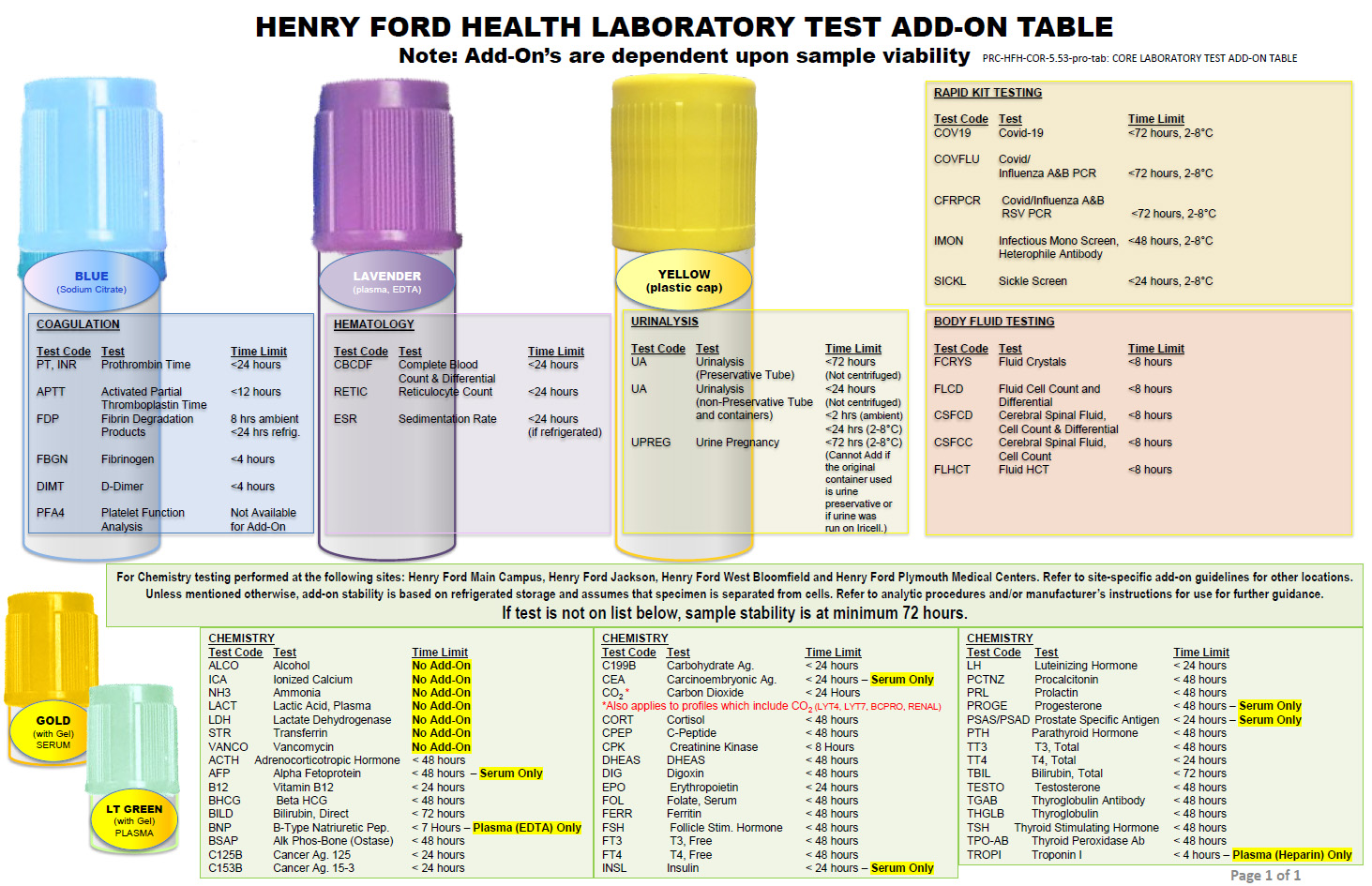 Add on Test table