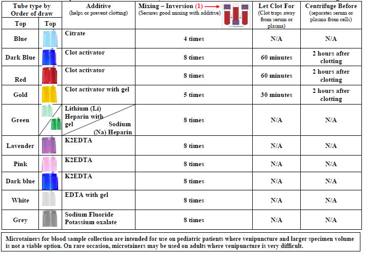 how to draw blood cultures in dialysis Cleotilde Richmond