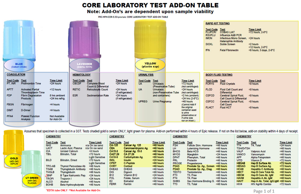 Add on Test table