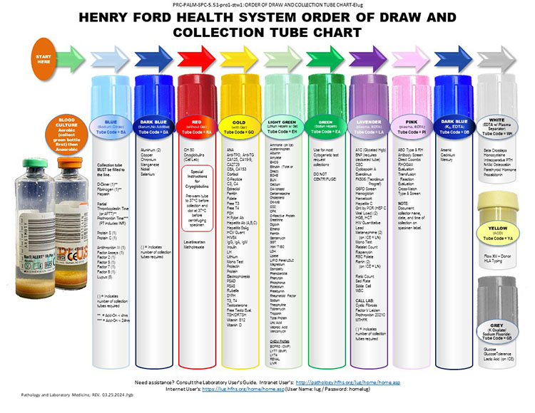 Pacea sufletească ianuarie ținut muntos phlebotomy tubes order of draw